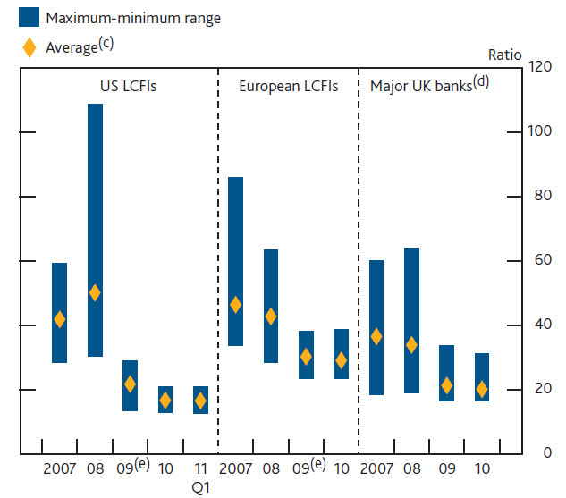 leverage ratio forex